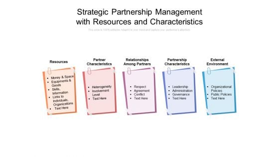 Strategic Partnership Management With Resources And Characteristics Ppt PowerPoint Presentation Gallery Example File PDF