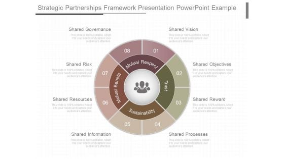 Strategic Partnerships Framework Presentation Powerpoint Example