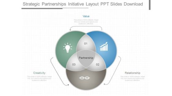 Strategic Partnerships Initiative Layout Ppt Slides Download