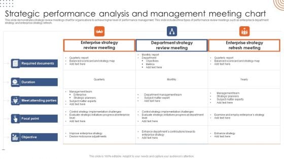 Strategic Performance Analysis And Management Meeting Chart Portrait PDF