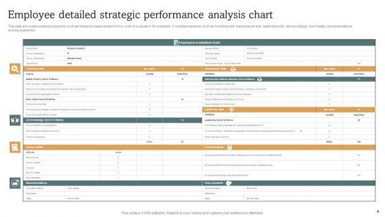 Strategic Performance Analysis Ppt PowerPoint Presentation Complete Deck With Slides