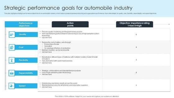 Strategic Performance Goals For Automobile Industry Ppt PowerPoint Presentation Styles Graphics Design PDF