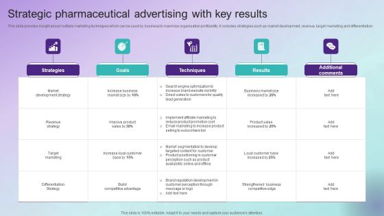 Strategic Pharmaceutical Advertising With Key Results Graphics PDF Strategic Pharmaceutical Advertising With Key Results Graphics PDF
