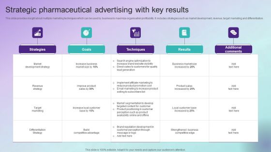 Strategic Pharmaceutical Advertising With Key Results Graphics PDF