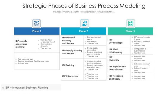 Strategic Phases Of Business Process Modeling Ppt PowerPoint Presentation Infographic Template Design Ideas PDF