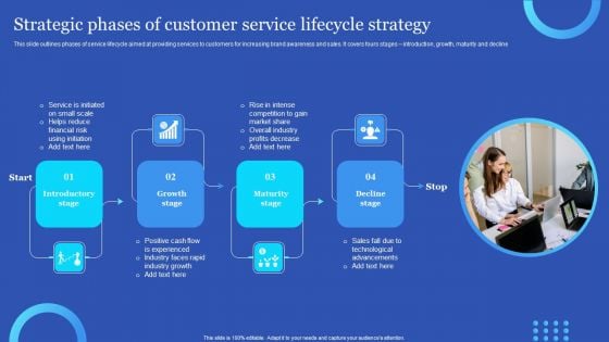 Strategic Phases Of Customer Service Lifecycle Strategy Microsoft PDF