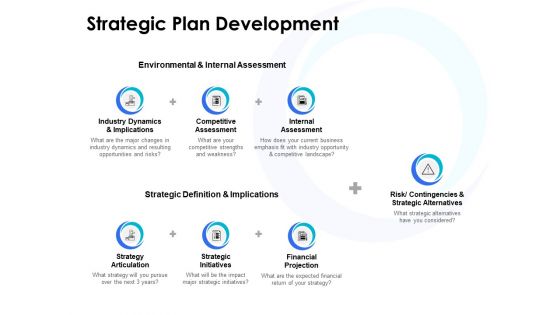 Strategic Plan Development Ppt PowerPoint Presentation Icon Example