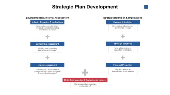 Strategic Plan Development Ppt PowerPoint Presentation Professional Display