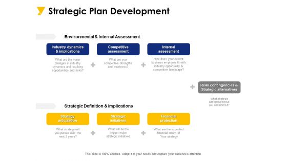 Strategic Plan Development Ppt PowerPoint Presentation Slides Icons