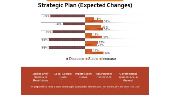 Strategic Plan Expected Changes Ppt PowerPoint Presentation Infographics Template Strategic Plan Expected Changes Ppt PowerPoint Presentation Infographics Template