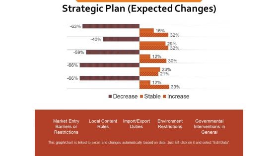 Strategic Plan Expected Changes Ppt PowerPoint Presentation Infographics Template