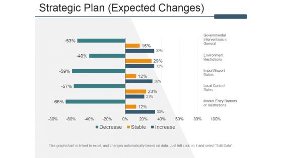 Strategic Plan Expected Changes Ppt PowerPoint Presentation Outline Graphics Tutorials