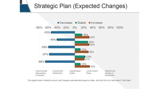 Strategic Plan Expected Changes Ppt PowerPoint Presentation Pictures Vector