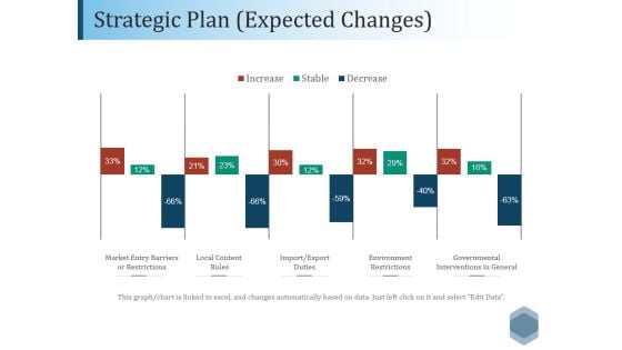 Strategic Plan Expected Changes  Ppt PowerPoint Presentation Pictures Outline