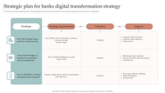 Strategic Plan For Banks Digital Transformation Strategy Clipart PDF