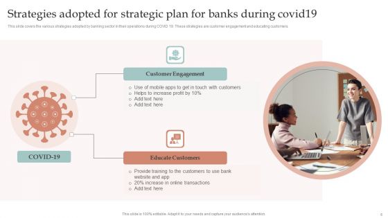 Strategic Plan For Banks Ppt PowerPoint Presentation Complete Deck With Slides