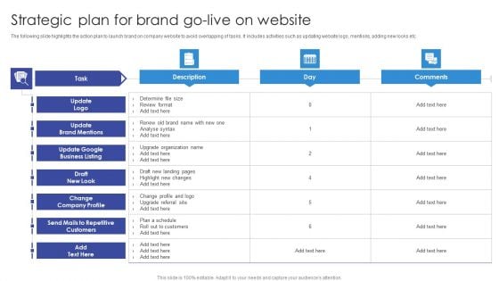 Strategic Plan For Brand Go Live On Website Inspiration PDF