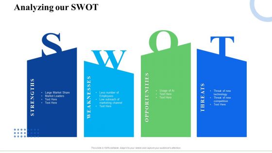 Strategic Plan For Business Expansion And Growth Analyzing Our SWOT Themes PDF