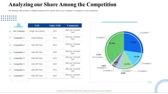 Strategic Plan For Business Expansion And Growth Analyzing Our Share Among The Competition Designs PDF