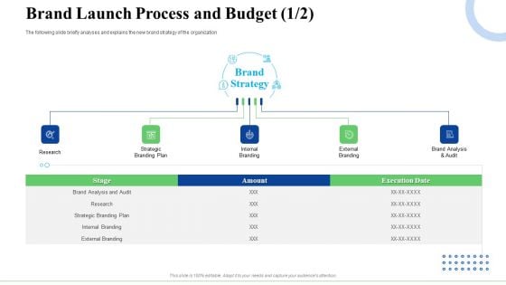 Strategic Plan For Business Expansion And Growth Brand Launch Process And Budget Audit Template PDF