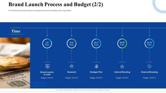 Strategic Plan For Business Expansion And Growth Brand Launch Process And Budget Research Ideas PDF