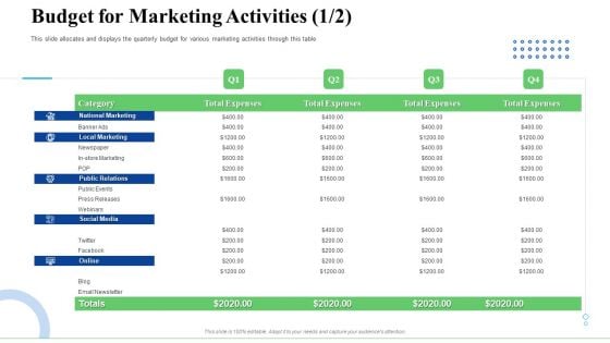 Strategic Plan For Business Expansion And Growth Budget For Marketing Activities Category Themes PDF