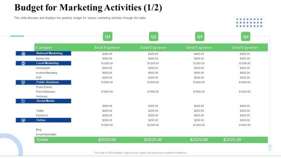 Strategic Plan For Business Expansion And Growth Budget For Marketing Activities Category Themes PDF Strategic Plan For Business Expansion And Growth Budget For Marketing Activities Category Themes PDF