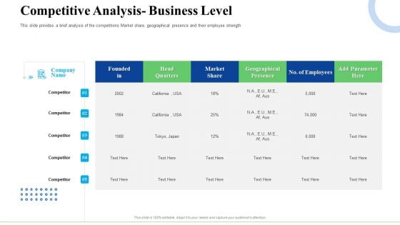 Strategic Plan For Business Expansion And Growth Competitive Analysis Business Level Topics PDF