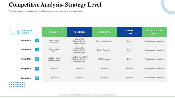 Strategic Plan For Business Expansion And Growth Competitive Analysis Strategy Level Background PDF