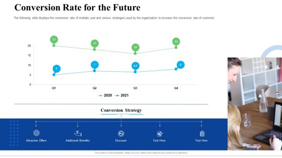 Strategic Plan For Business Expansion And Growth Conversion Rate For The Future Designs PDF