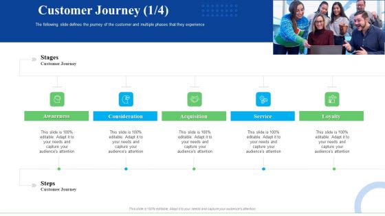 Strategic Plan For Business Expansion And Growth Customer Journey Acquisition Template PDF