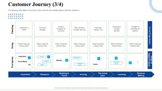 Strategic Plan For Business Expansion And Growth Customer Journey Decision Template PDF