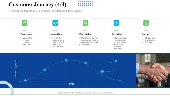 Strategic Plan For Business Expansion And Growth Customer Journey Loyalty Demonstration PDF