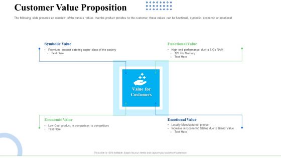 Strategic Plan For Business Expansion And Growth Customer Value Proposition Pictures PDF