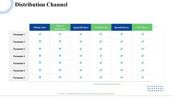 Strategic Plan For Business Expansion And Growth Distribution Channel Structure PDF Strategic Plan For Business Expansion And Growth Distribution Channel Structure PDF