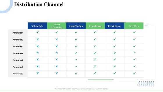 Strategic Plan For Business Expansion And Growth Distribution Channel Structure PDF