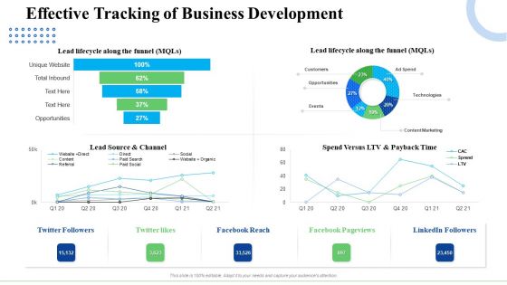Strategic Plan For Business Expansion And Growth Effective Tracking Of Business Development Rules PDF