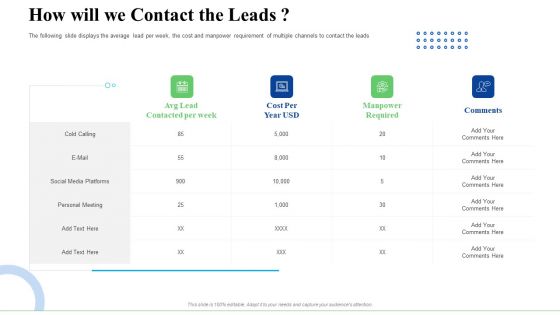 Strategic Plan For Business Expansion And Growth How Will We Contact The Leads Inspiration PDF Strategic Plan For Business Expansion And Growth How Will We Contact The Leads Inspiration PDF