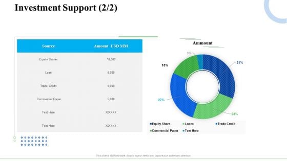 Strategic Plan For Business Expansion And Growth Investment Support Credit Ideas PDF