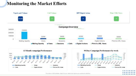 Strategic Plan For Business Expansion And Growth Monitoring The Market Efforts Topics PDF