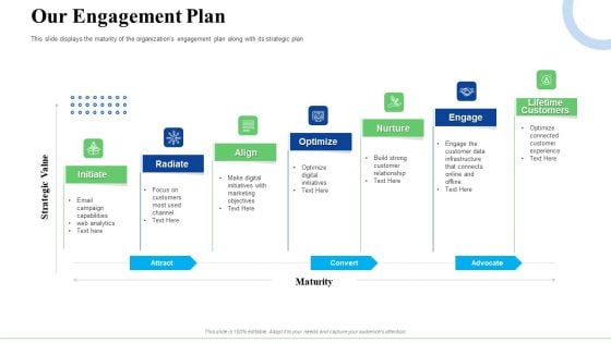 Strategic Plan For Business Expansion And Growth Our Engagement Plan Demonstration PDF