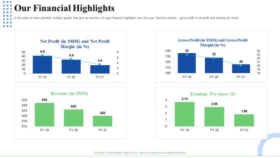 Strategic Plan For Business Expansion And Growth Our Financial Highlights Mockup PDF