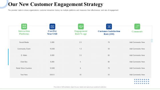 Strategic Plan For Business Expansion And Growth Our New Customer Engagement Strategy Topics PDF