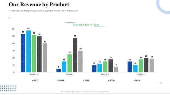 Strategic Plan For Business Expansion And Growth Our Revenue By Product Diagrams PDF