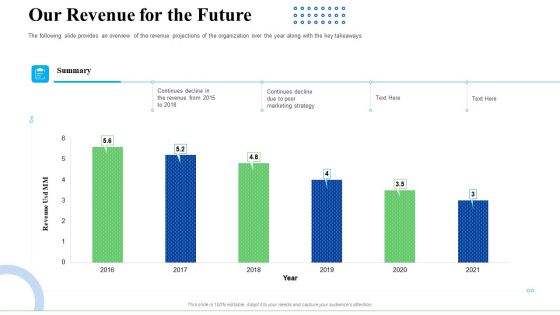 Strategic Plan For Business Expansion And Growth Our Revenue For The Future Rules PDF