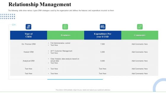 Strategic Plan For Business Expansion And Growth Relationship Management Clipart PDF