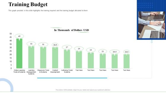 Strategic Plan For Business Expansion And Growth Training Budget Guidelines PDF