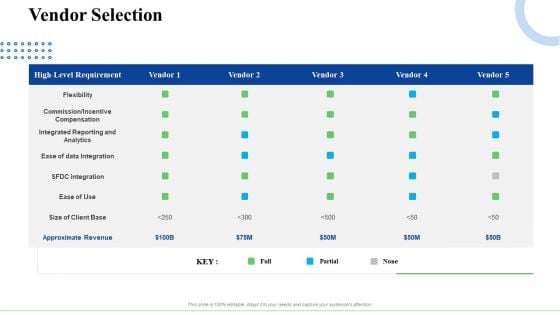 Strategic Plan For Business Expansion And Growth Vendor Selection Professional PDF