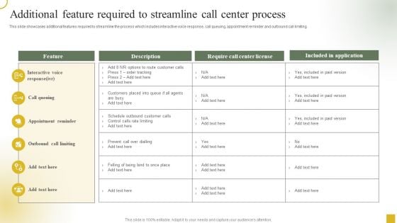 Strategic Plan For Call Center Employees Additional Feature Required To Streamline Call Center Process Summary PDF