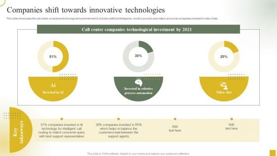 Strategic Plan For Call Center Employees Companies Shift Towards Innovative Technologies Brochure PDF